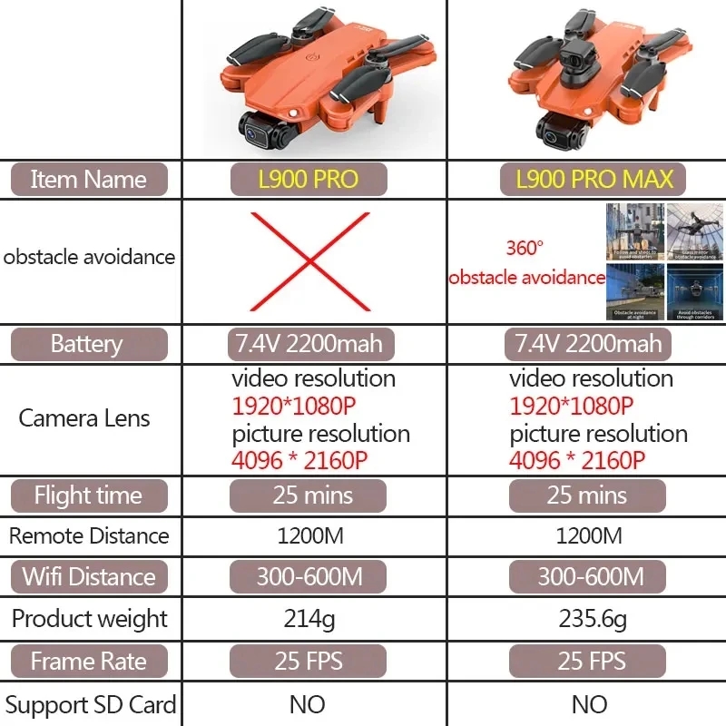 L900 Pro MAX GPS Drone 4K Prof - مراجعة Drone Camera Professional وسعره